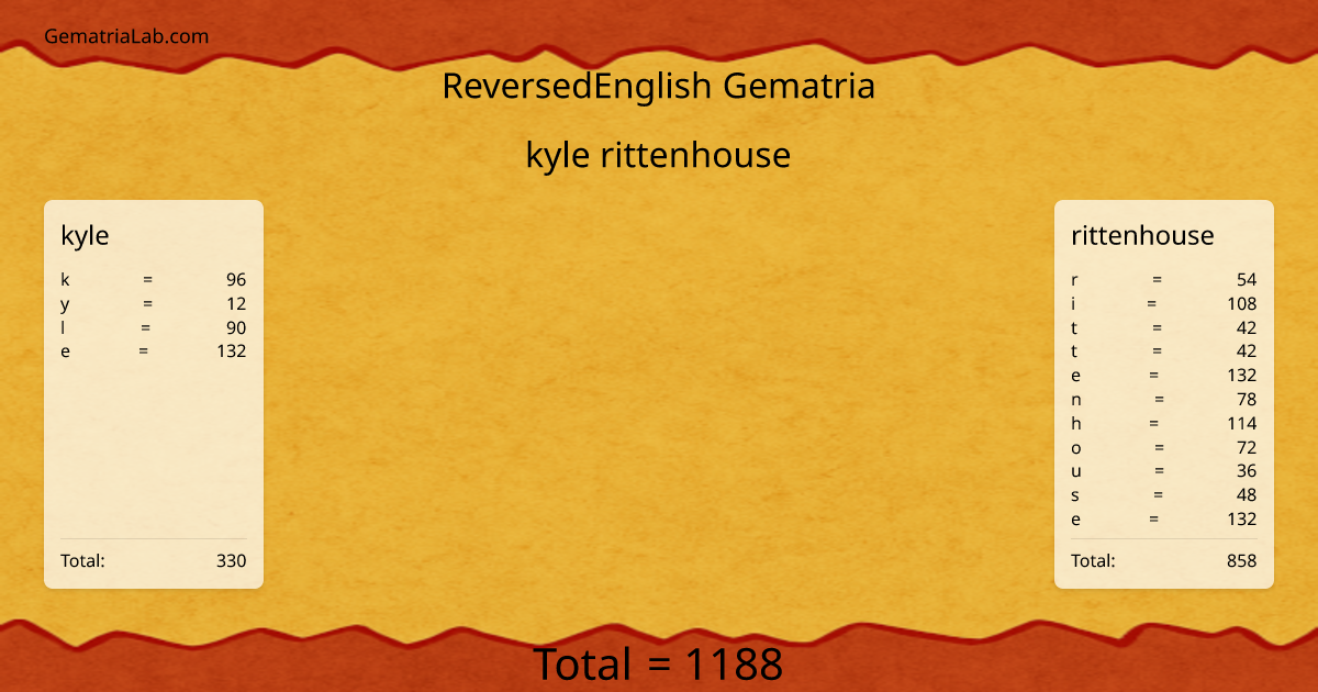 kyle rittenhouse in reversedEnglish Gematria